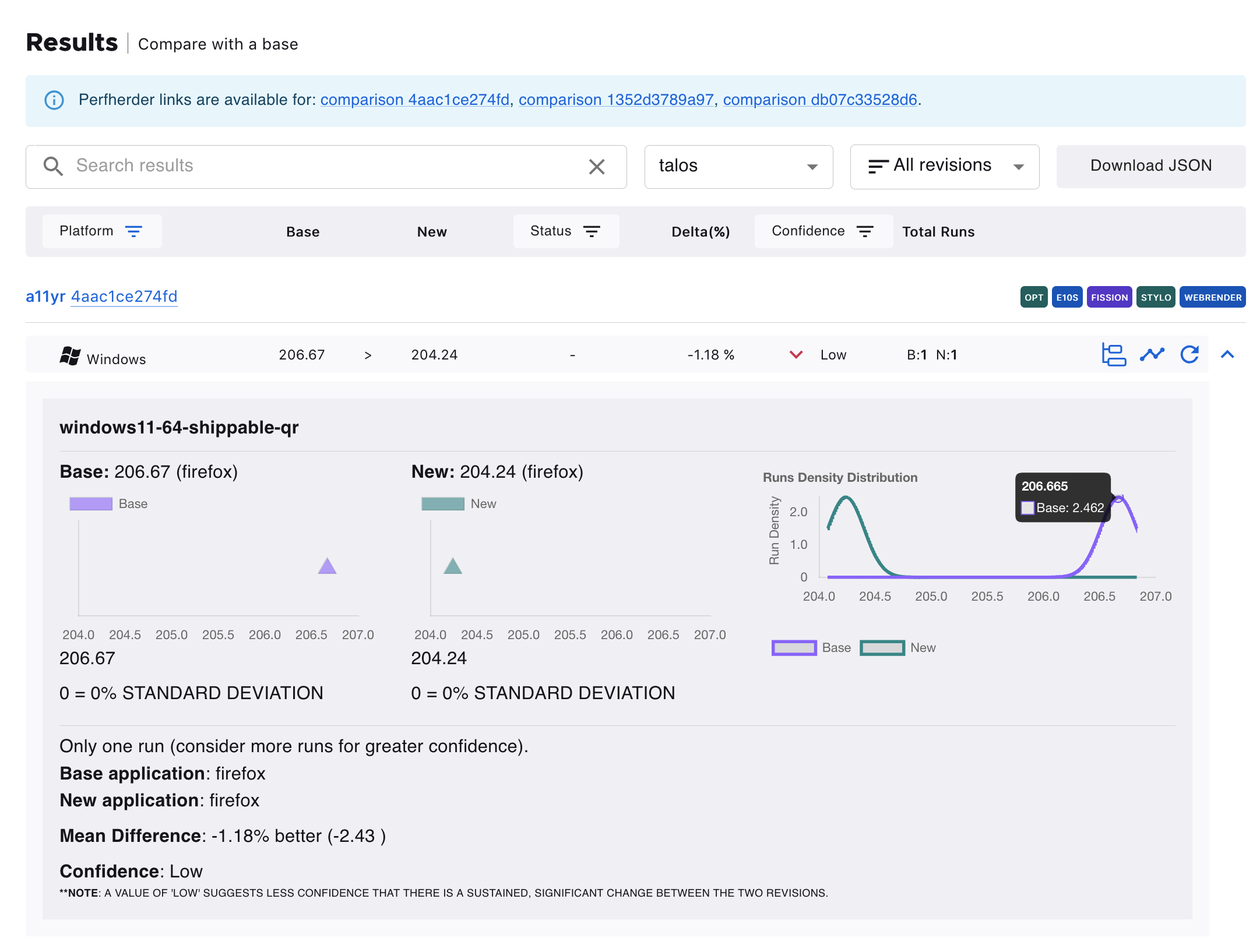 PerfCompare Results Table with Hover Over The Graph